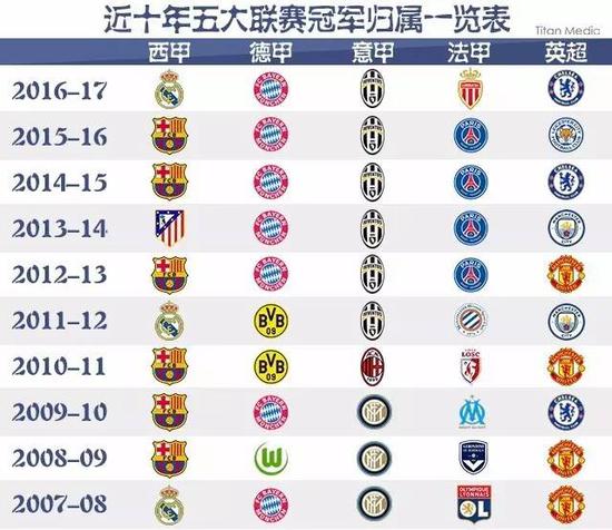 升自身地位